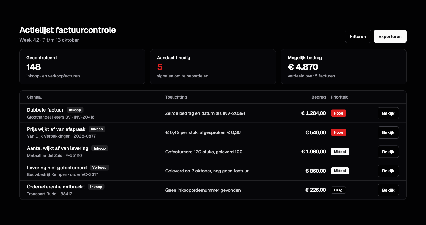 Actielijst